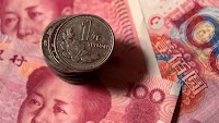 USD/KRW - US Dollar Korean Won