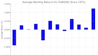 GBP/USD, AUD/USD August Outlook: Seasonality Points to Renewed Downside Pressure