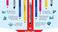 Econo ball pen disappearing from the market