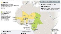 From CFA franc to Eco: evolution of a controversial currency