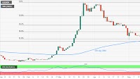 USD/IDR Price News: Indonesian rupiah clings to 11-week top after Indonesia Inflation