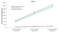 Development and validation of [3H]Cimbi-36 binding in mouse frontal cortex including affinity constant determination for classical psychedelics: Comparison to [3H]MDL100,907 binding