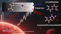 Unraveling Addition, Cyclization, and Dehydrogenation Reactions between Pyridinyl Radicals and Acrylonitrile Using Synchrotron VUV Photoionization Mass Spectrometry and Theoretical Insights