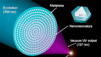 Metalens Cuts Complexities for Semiconductor Manufacturing | Technology News | Jul 2022