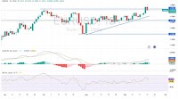 EUR/USD Analysis 18/09: Technical Corrections (Chart)