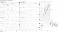 US Dollar Forecast: Dovish Fed Tilt Drives USD/JPY Lower, Supports EUR/USD