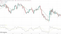 GBP/NOK settles above 7-week low, posts weekly loss