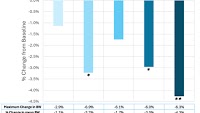 MTVA: Positive Phase 1 MAD Data for DA-1726; Excellent Tolerability Profile and Mean Day 26 Weight Loss of 4.3%…