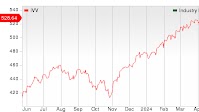 Pharma Stock Roundup: AZN's 2030 Sales Target, PFE's New Cost Cut Plan & More