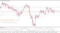 Omani Rial to US Dollar | OMR/USD