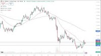 USD/CHF Forecast 08/08: Tariff Headwinds (Chart)
