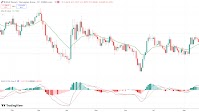 GBP/NOK settles above 2-week low, posts weekly loss