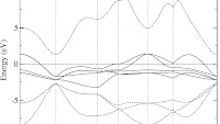 FIG. 1: Nonmagnetic band structure of NiO obtained by the LMTO method;...