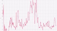 NZD/USD Analysis May 2025: RBNZ Rates & NZ Economic Outlook