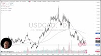 USD/CAD Forecast Today 11/07: Building a Base (Video)