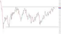 GBP/JPY Ready to Continue Trending Ahead of This Week News Releases