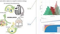 Synergy between industry and agriculture: Techno-economic and life cycle assessments of waste recovery for crop growth in glasshouses