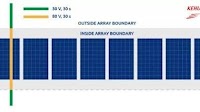 AFCI and rapid shutdown: how to improve the safety of PV systems