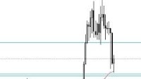 Pairs in Focus - Bitcoin, EUR/USD, GBP/USD, USD/CAD, NZD/USD, DAX, NASDAQ 100, USD/MXN