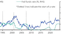 Trump win a wild card for our weaker dollar forecast