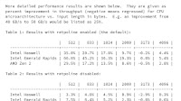 Significant CRC32C Throughput Optimization On The Way To The Linux Kernel