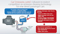 Antitrust: Commission fines car manufacturers