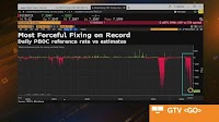 Yuan Shorts Squeezed as Funding Costs Jump to a Five-Year High