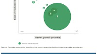 South Africa’s Electric Vehicle market: Opportunities and challenges