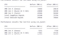 Linux Kernel Patches Speed-Up CRC32 Performance For CPUs With "Good" AVX-512