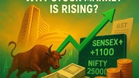 Why market rose today? Sensex settles 676 pts higher, Nifty tops 24,850; GST reforms among 5 key factors b