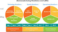 Biomanufacturing readiness levels [BRL]—A shared vocabulary for biopharmaceutical technology development and commercialization - Kedia - 2022 - Biotechnology and Bioengineering