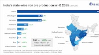 India's iron ore production rises 3% y-o-y in Jan-Jun'25; Odisha sees 4% drop