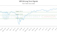 (VEF) Technical Patterns and Signals (VEF:CA)
