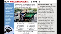 Noida cracks down on condos with no WTPs, space a squeeze, say residents