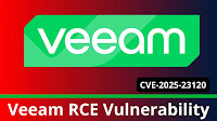 Veeam RCE Vulnerability Allows Domain Users to Hack Backup Servers