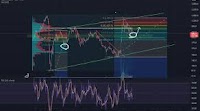 Russian Stock Market — Live Quotes, News, Ideas