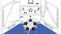 Photoabsorption and Photoionization Cross-Sections and Asymmetry Parameters of Pyrrole in the Vacuum-Ultraviolet Energy Range