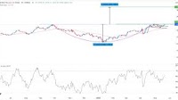 GBP/USD Forex Signal Today 22/05: Cup and Handle (Chart)