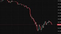 investingLive Asia-Pacific FX news wrap: Yen rises on Bessent meddling, hits Nikkei
