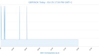 Today's British Pound Sterling Forecast V Norwegian Krone, Swedish Krona & Danish Krone - April 2016