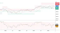 Kansrijke aandelen Nasdaq en Stoxx 50