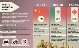 Trump's tariffs: Mapping the economic ripple effects