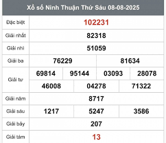 Tạp chí Doanh nghiệp & Kinh tế xanh - News update
