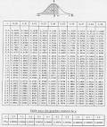 Formulaire de Probabilits et Statistique - Universit de Caen