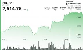 Ethereum Price Analysis: Consolidation, Resistance, and $6K Moonshot Bets