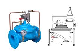 Pressure Relief Valve,Pressure Sustaining Valve,china ...