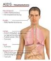 Syntome aids