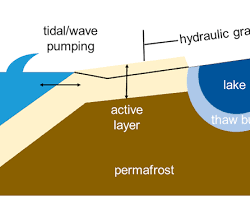 Image of hydrological studies for groundwater