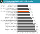 Overclocked cpu benchmarks