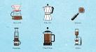 Understanding Different Types Of Espresso Coffee Makers